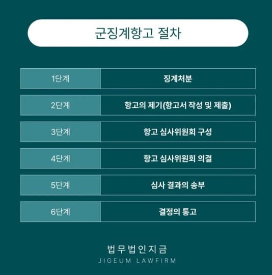 군기 교육대 항고-군징계항고-2