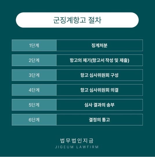 군대 징계 항고-군징계항고절차-4