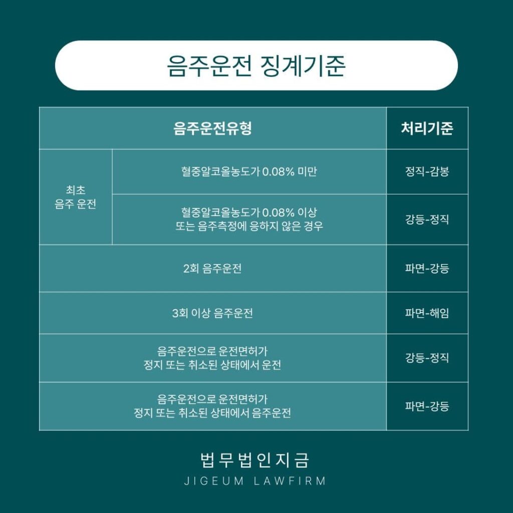 군대 술 징계-음주운전표-6