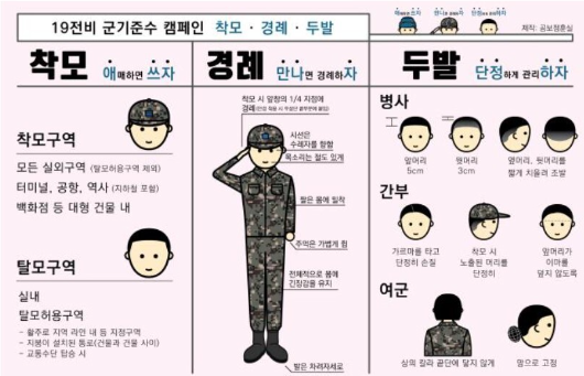 군대 두발 징계