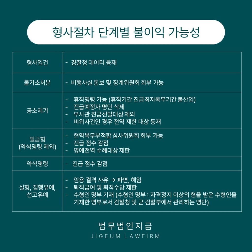 군형사변호사-군인형사처벌-형사절차단계별불이익-3