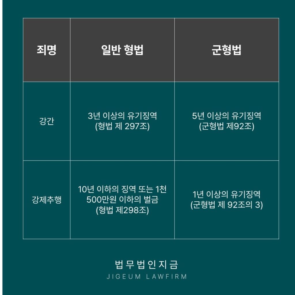 군인성범죄 군형법변호사-일반형법군형법비교표-3