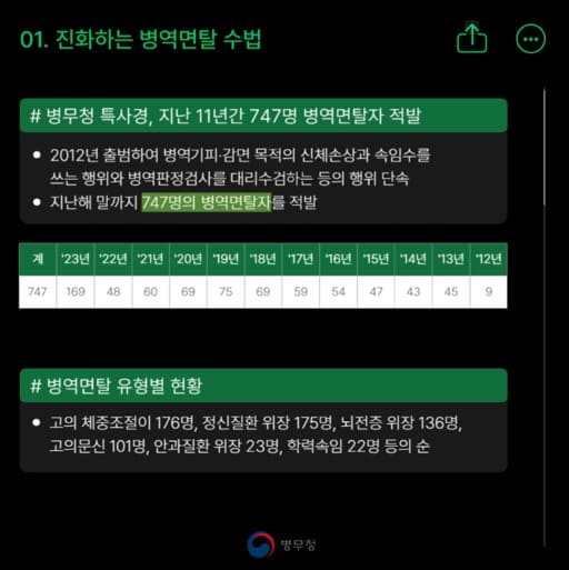 군대 안가는 법-병무청블로그-2