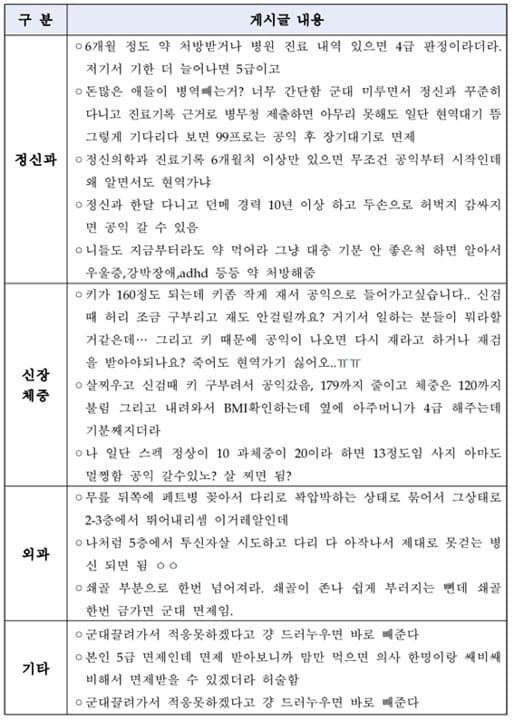 군대 안가는 법-병역면탈조장게시글-5