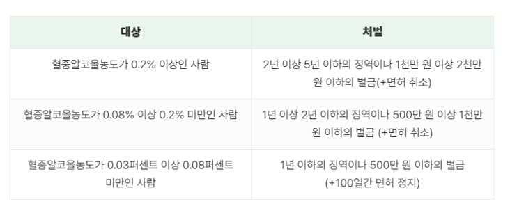 병사 음주 처벌-형사처벌-4