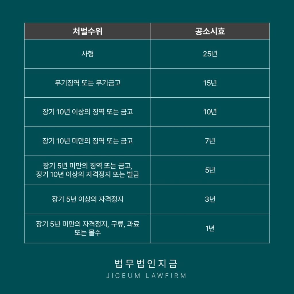 병역기피 공소시형사처벌 공소시효-2