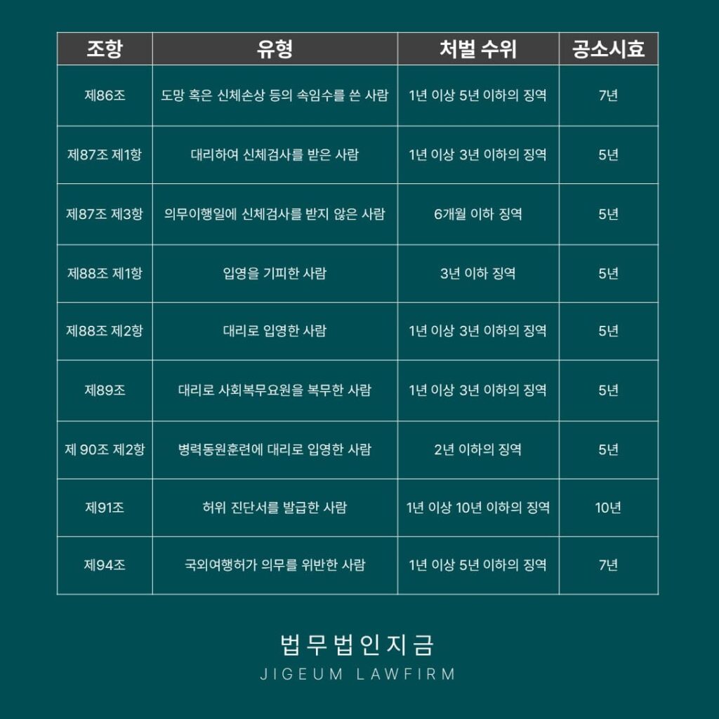 병역기피 공소시효-병역기피 공소시효-3