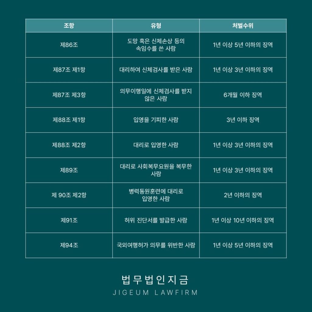 병역기피 처벌-병역기피처벌조항-2